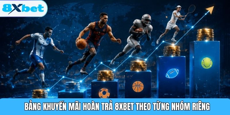 Bảng khuyến mãi hoàn trả 8XBET theo từng nhóm riêng